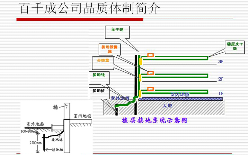 PCBA加工工藝流程