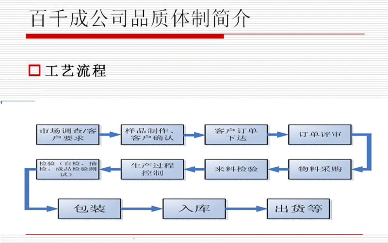 PCBA加工工藝流程