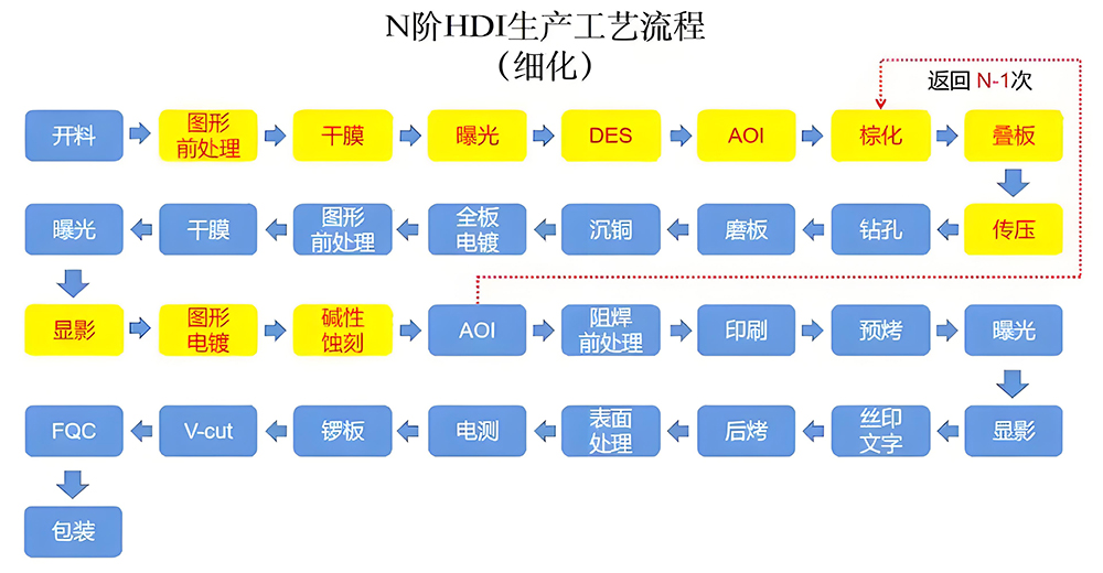 smt貼片加工生產(chǎn)效率提升方法廠家操作流程圖